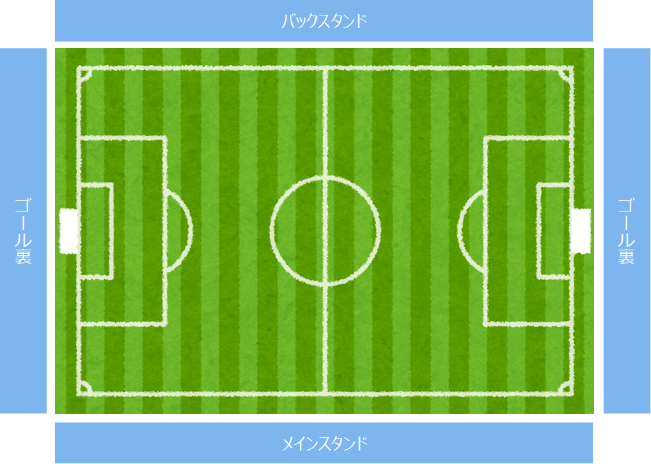 初心者のサッカー観戦 選ぶべき座席と そうでない座席は 早起きラガード Com