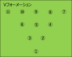 Vフォーメーションと背番号