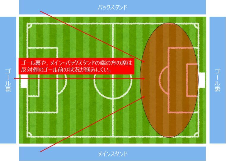 逆方向のゴール裏の状況